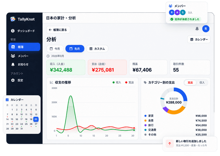 TallyKnot ウェブダッシュボード：収支の推移グラフ、カテゴリ別の支出、カレンダー、メンバー