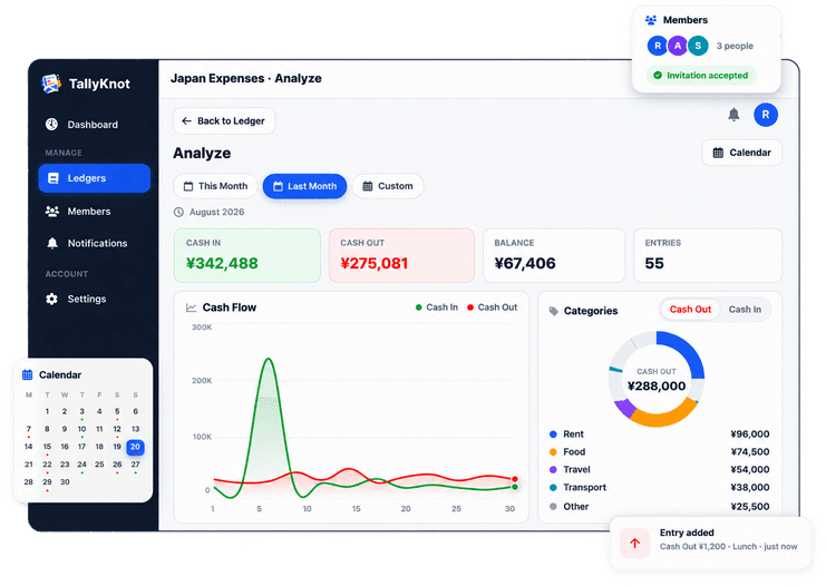 TallyKnot dashboard: cash flow chart, category breakdown and calendar